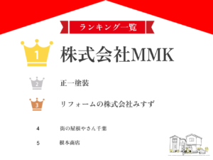 市原市のおすすめ屋根修理業者ランキング5選！【2024年最新版】